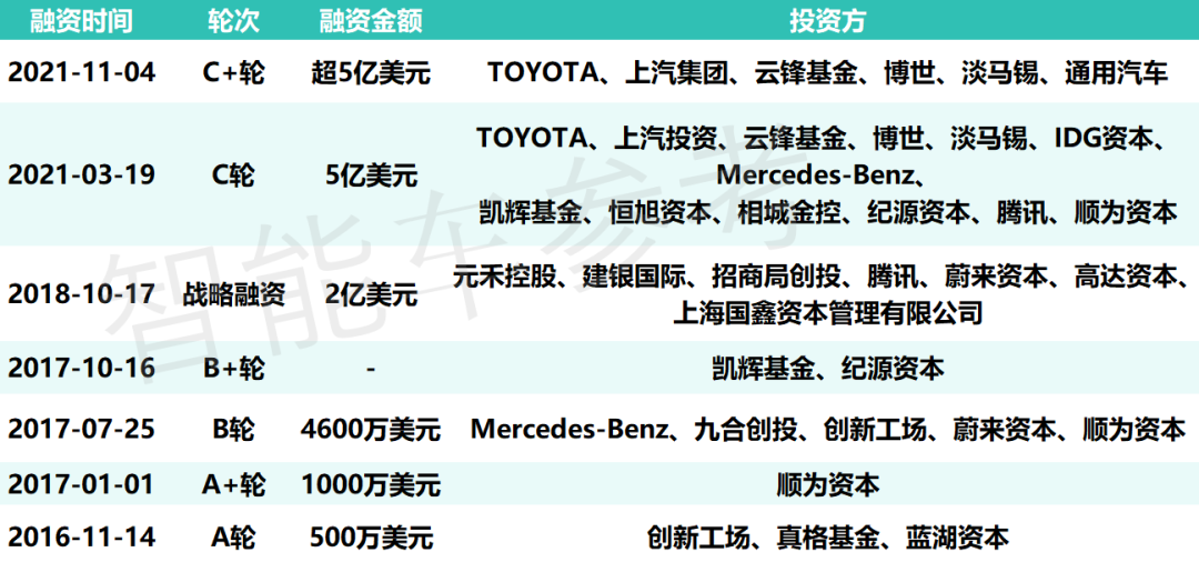 △数据来源：企查查