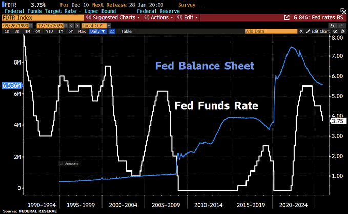 美联储决议*大亮点：重启扩表！