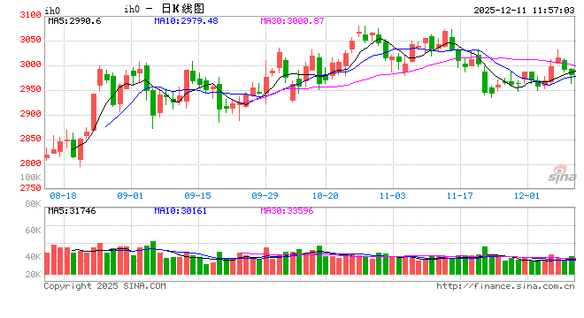 光大期货：12月11日金融日报