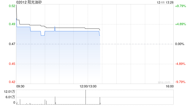 阳光油砂与瑞士Swissdigital Europe GmbH签订品牌授权协议