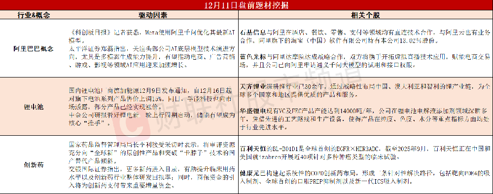 （文章来源：财联社）