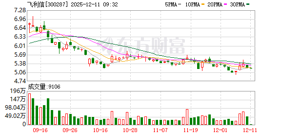 飞利信拟更换会计师事务所 聘任中审亚太为新任审计机构